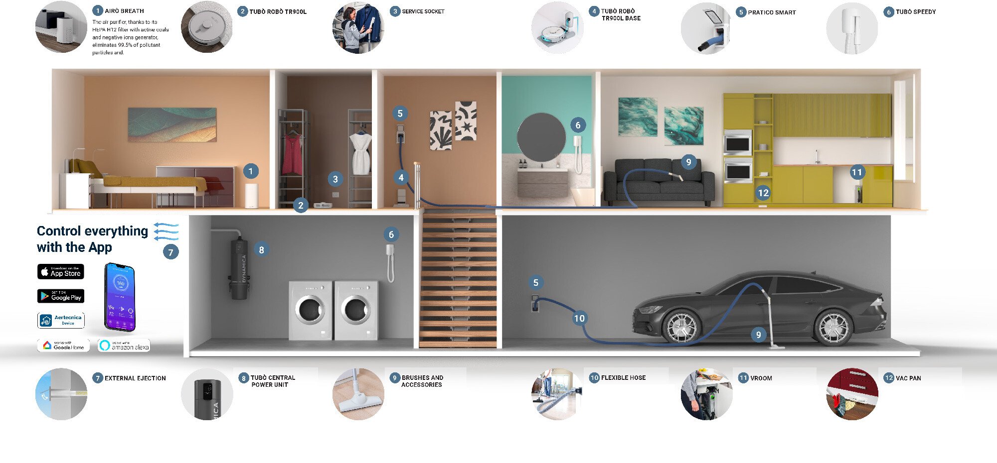 Home_Smart-Vacuum-Net-Alta_no_testi-ENG