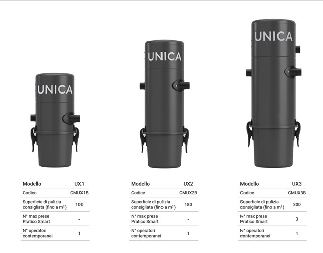 categoria_unica